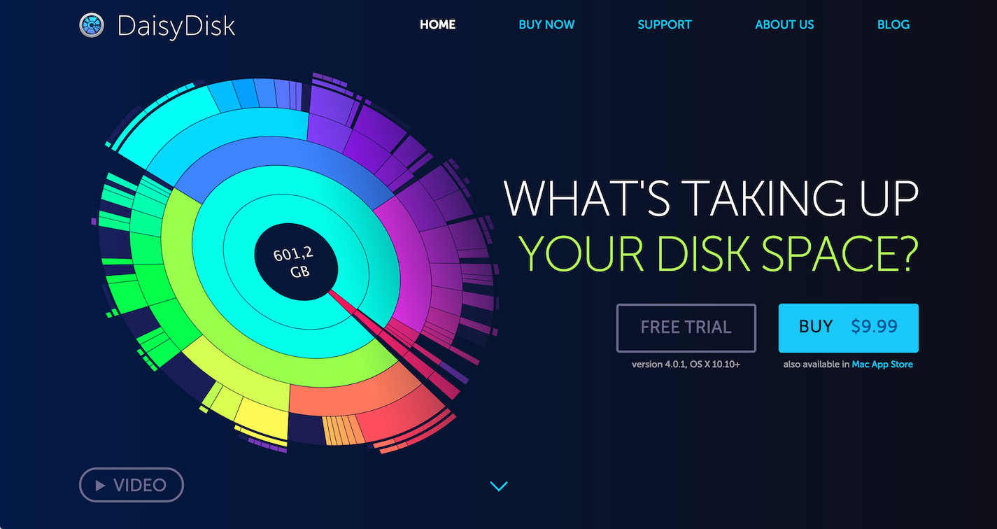 daisydisk hidden space are not accessible to users